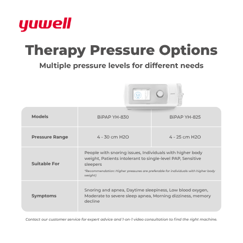 Yuwell YH-830 BiPAP Machine (5 Modes, Smart Humidifier) - Image 5